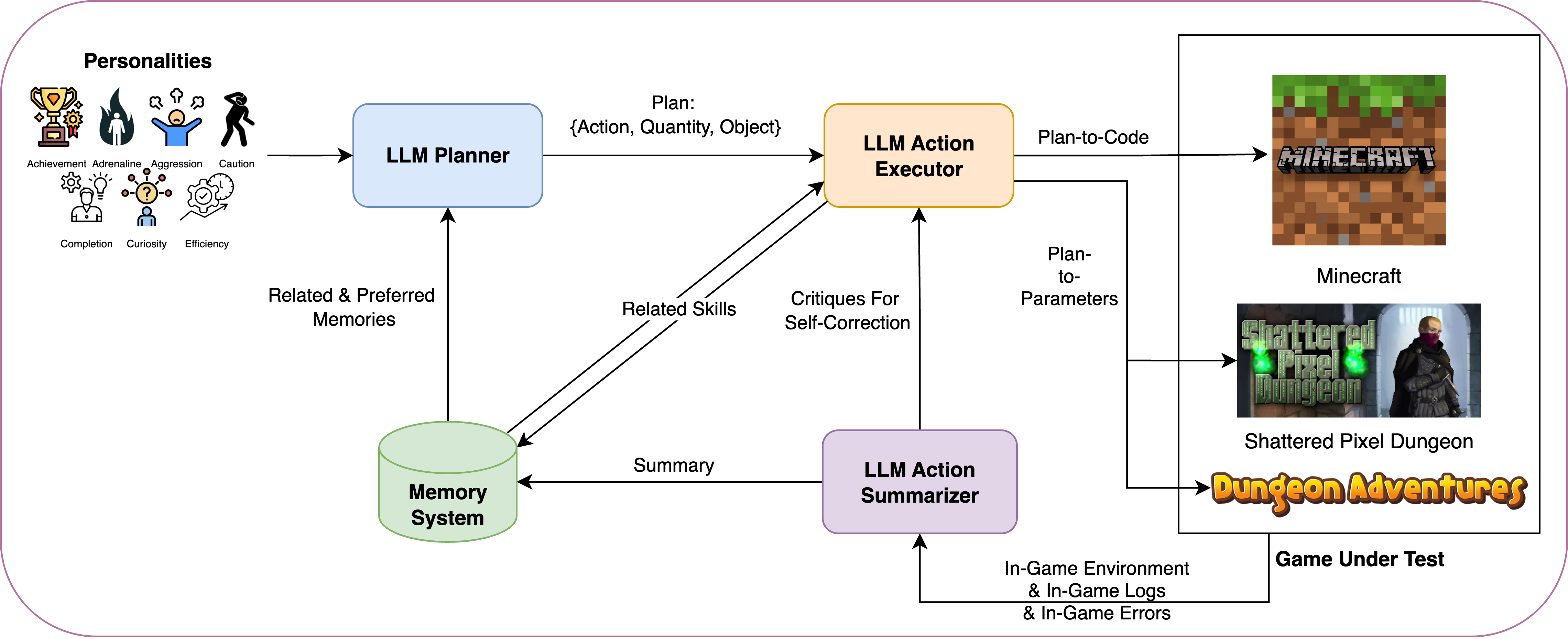 MIMIC Overview
