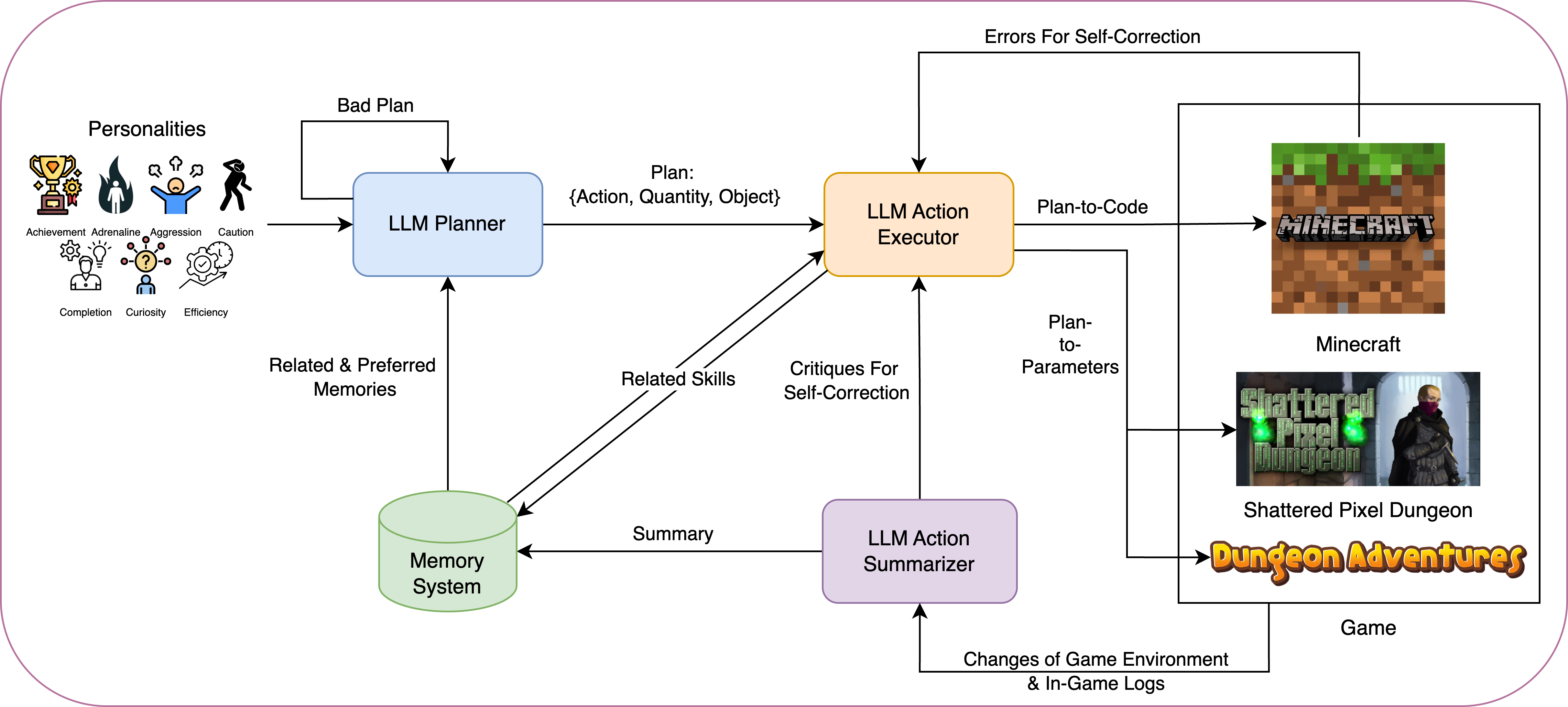 MIMIC Overview